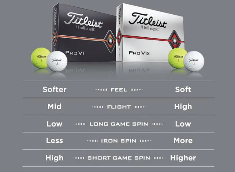 Titleist Pro V1 Vs. Pro V1X Golf Balls
