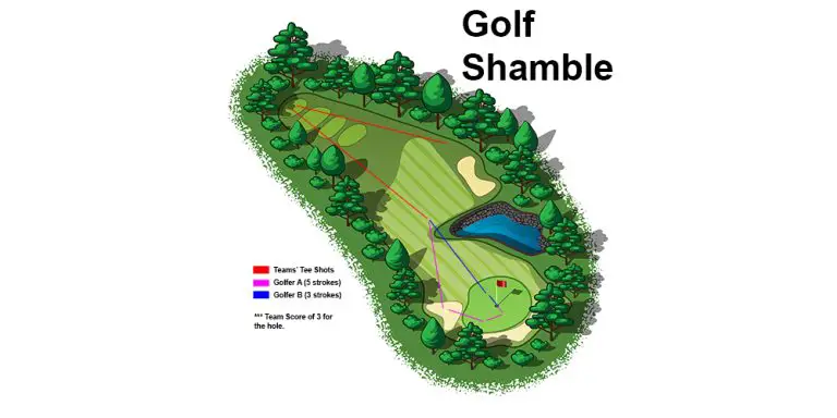 What is a Golf Shamble