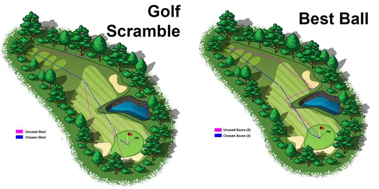 Difference Between Best Ball And Scramble