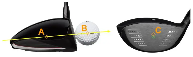 Where Is The Sweet Spot On A Golf Driver